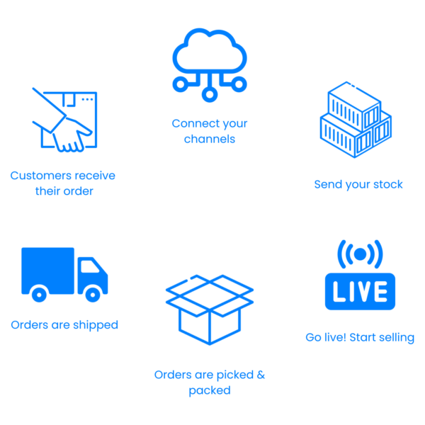 Connect your channels